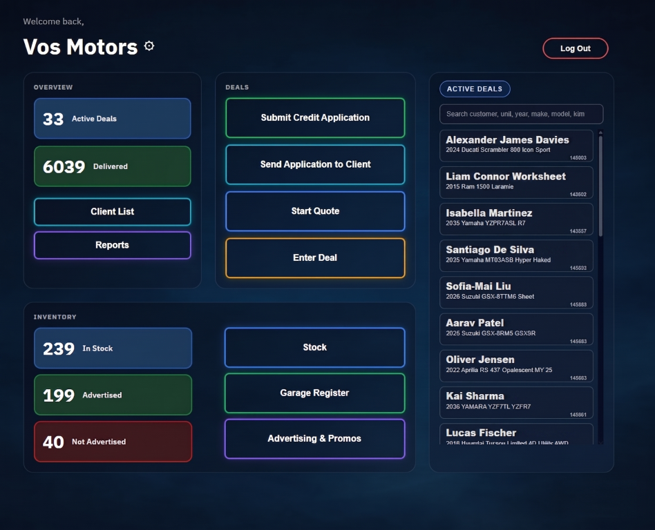 Dealer dashboard showing inventory and dealership activity